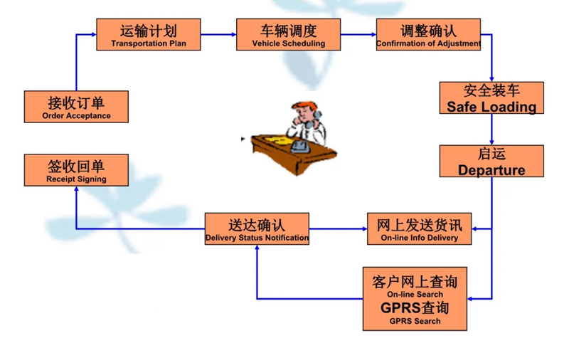 吴江震泽直达钟山物流公司,震泽到钟山物流专线